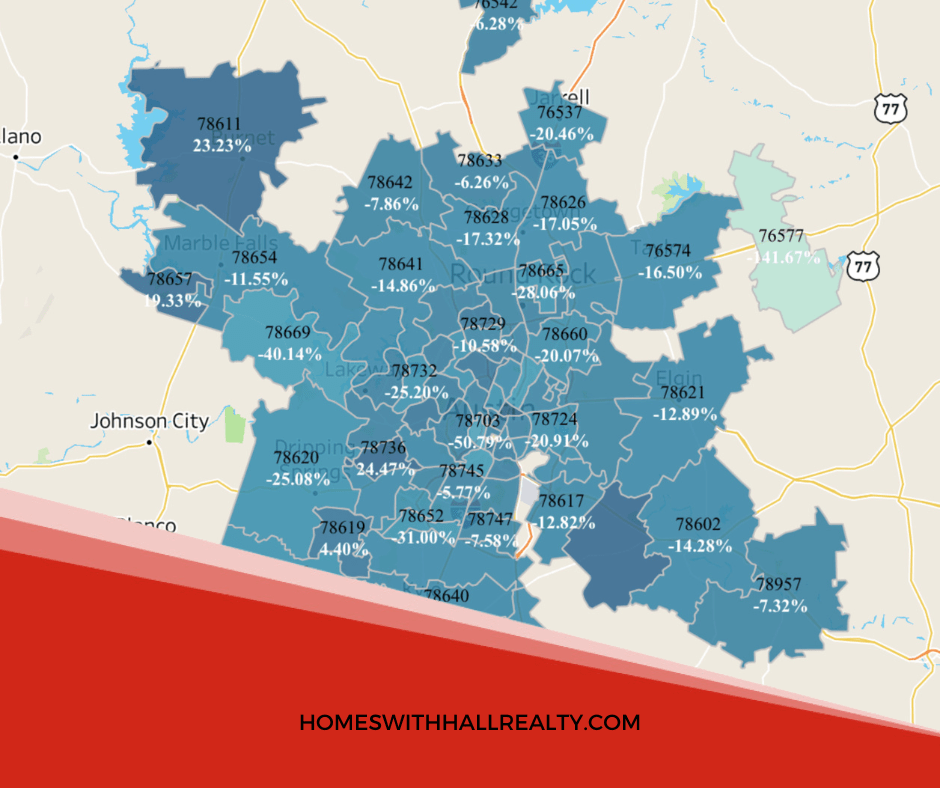 Central Texas Appreciation Rate Year Overview